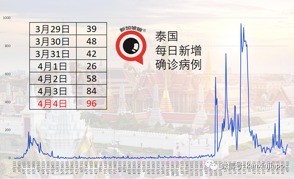 日本驻泰大使确诊！正联系密切接触的日、泰及其他国籍人员