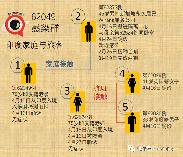 新加坡暴增16起社區病例,287天以來新高!首次出現醫患感染群