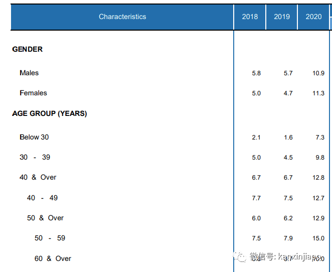 新加坡這些職位空缺著,雇主願意支付5000新幣招人