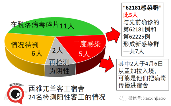 新加坡暴增16起社區病例,287天以來新高!首次出現醫患感染群