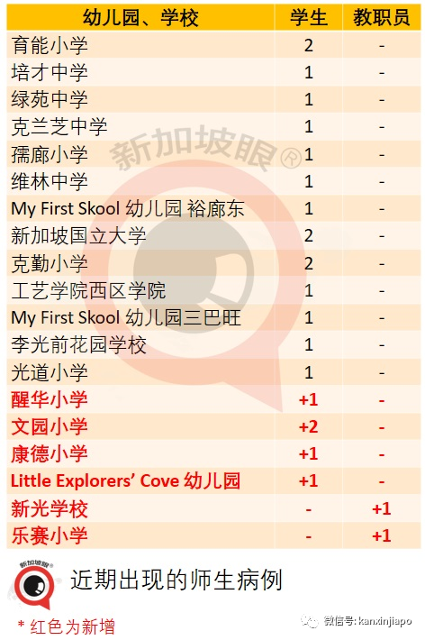 馬來西亞即將封城兩周,部長說新加坡食物庫存充足