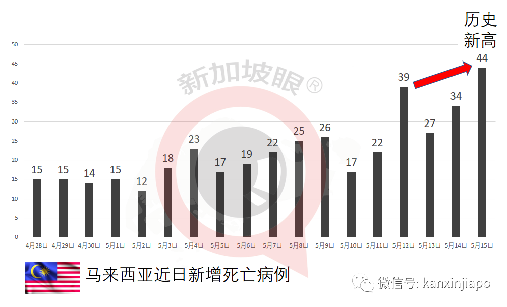 新發病例曾到過多家熱門商場、超市、食閣等14處地點
