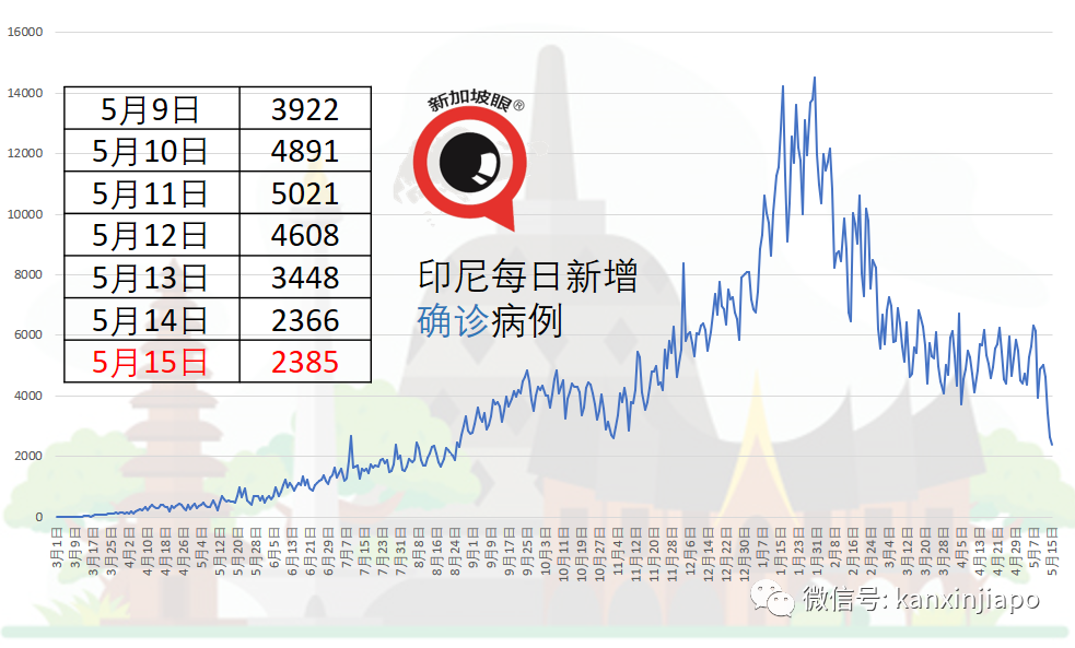 新發病例曾到過多家熱門商場、超市、食閣等14處地點