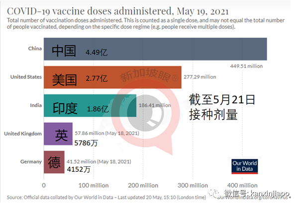 中国现有疫苗可抗印度变异毒株