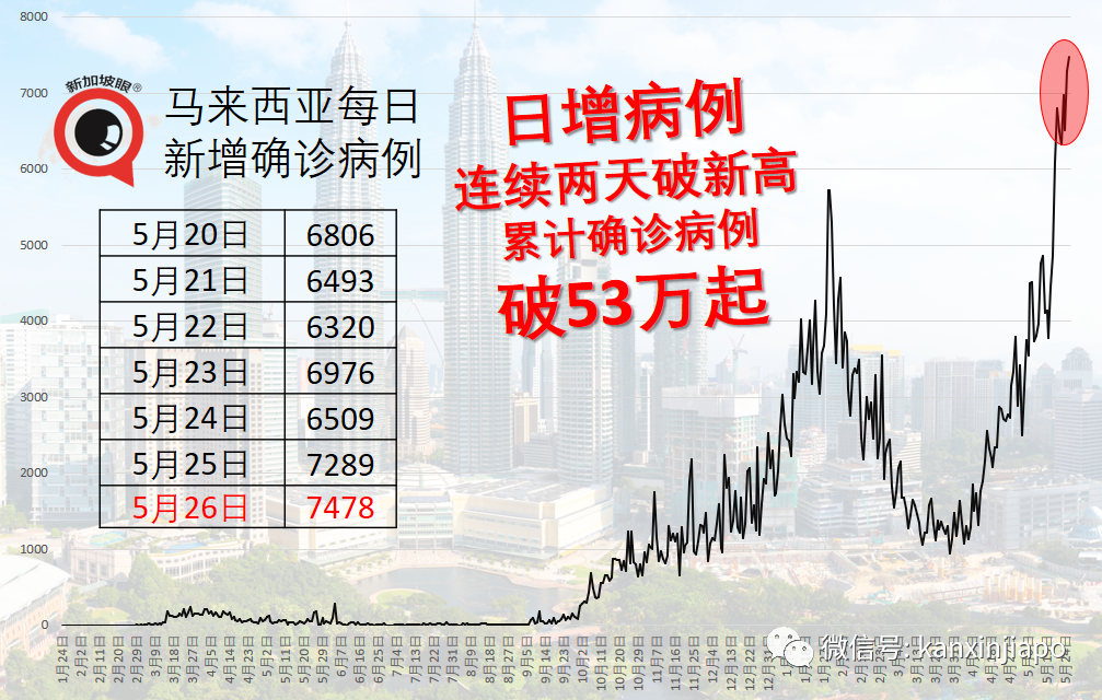 馬國官員攤上事,記者會上回鳳凰衛視記者:“中國?難怪啦……”