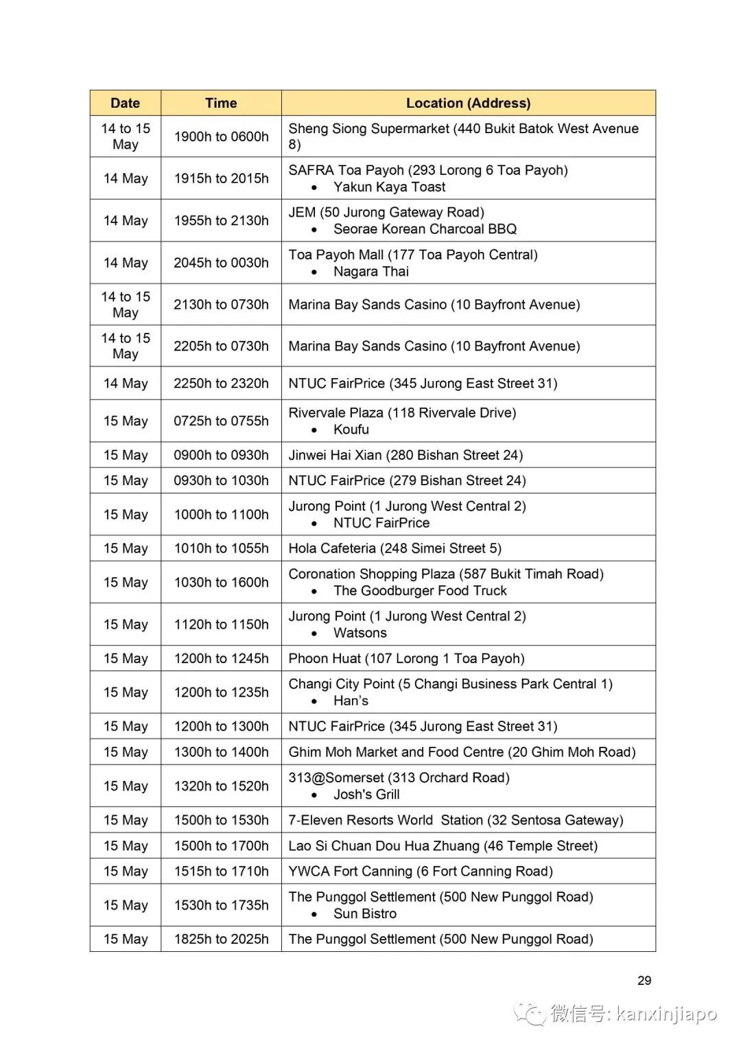 新發病例曾到這20處,主要位于市中心及裕廊一帶