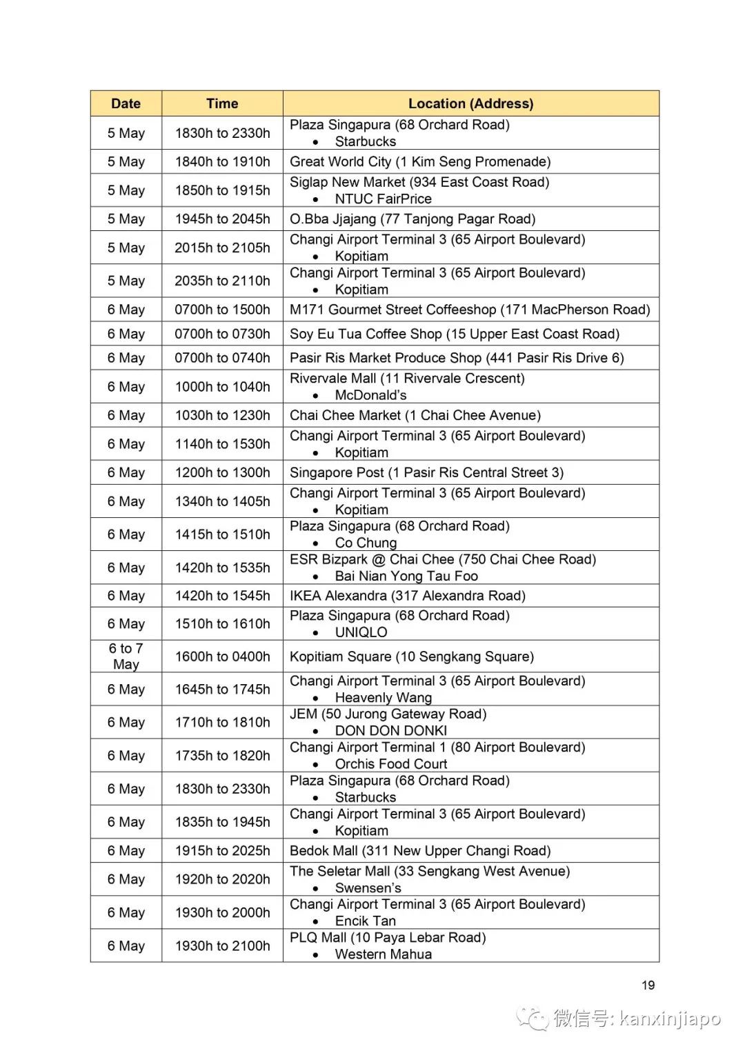 新發病例曾到這20處,主要位于市中心及裕廊一帶