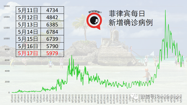 泰国称，中国科兴疫苗抗体产生率达99.49%