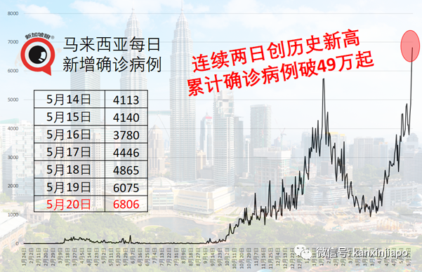 最黑暗一天！马来西亚七项指标皆为史上最糟