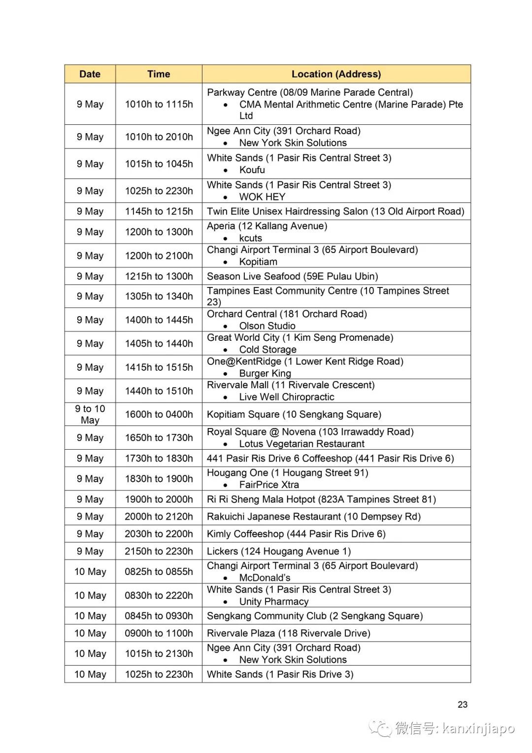 新發病例曾到這20處,主要位于市中心及裕廊一帶