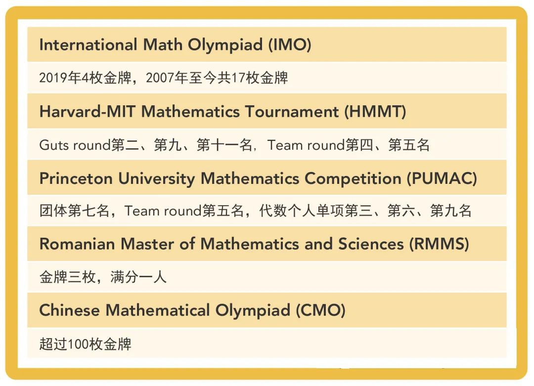 “普娃不能學奧數”,毀了多少新加坡奧數天才!
