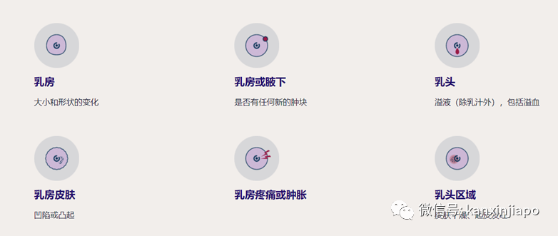 180份乳腺癌報告全錯,新加坡醫院5名職員遭到處分