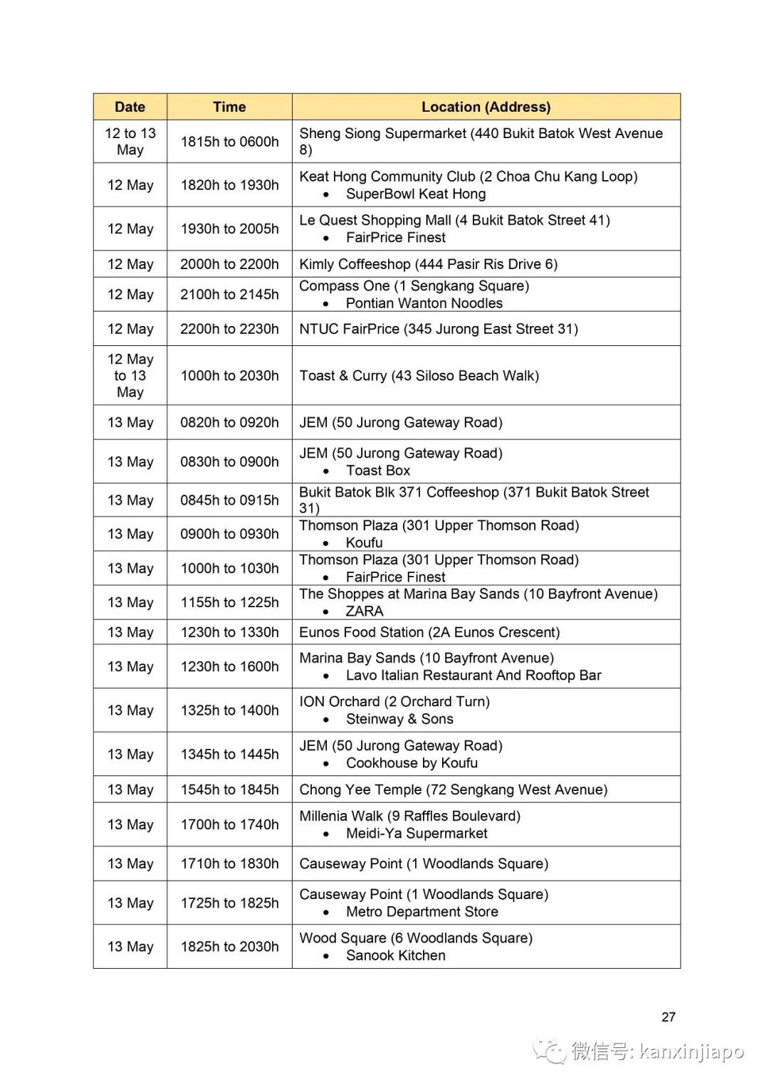 新發病例曾到這20處,主要位于市中心及裕廊一帶