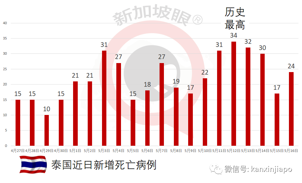 新發病例曾到過多家熱門商場、超市、食閣等14處地點