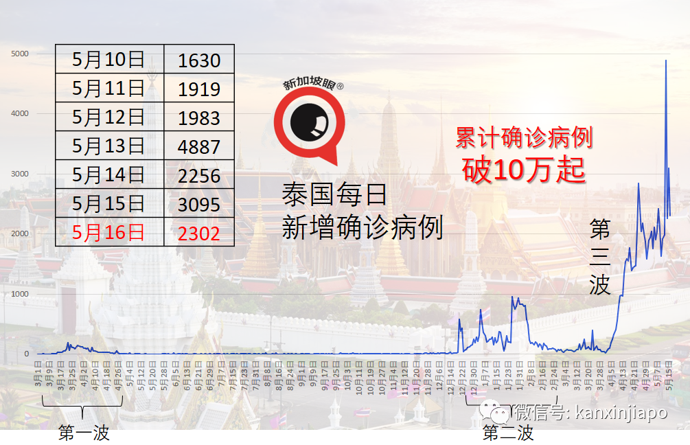 新發病例曾到過多家熱門商場、超市、食閣等14處地點