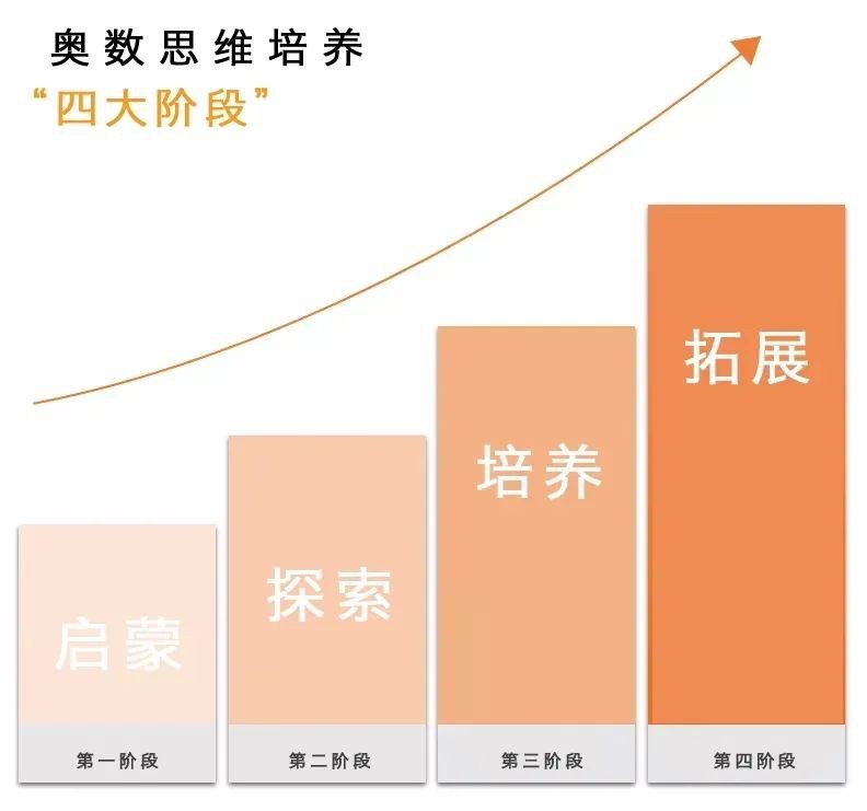 “普娃不能學奧數”,毀了多少新加坡奧數天才!
