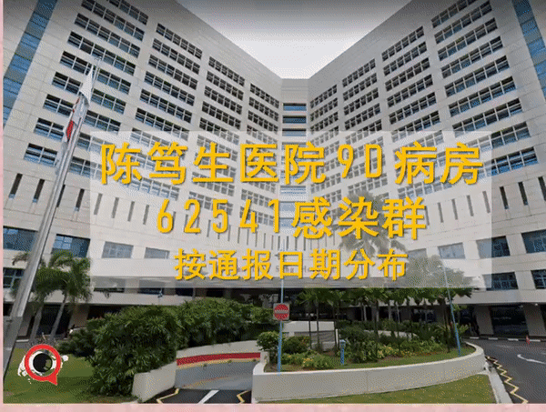 新加坡“五四”當天本土病例全屬于陳笃生醫院感染群