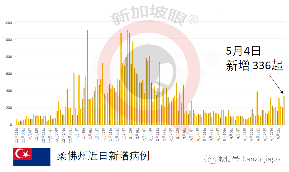 接种两剂辉瑞疫苗后，印度专家回国照顾亲人时，竟感染新冠病毒身亡