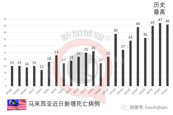 新發病例曾到這20處,主要位于市中心及裕廊一帶