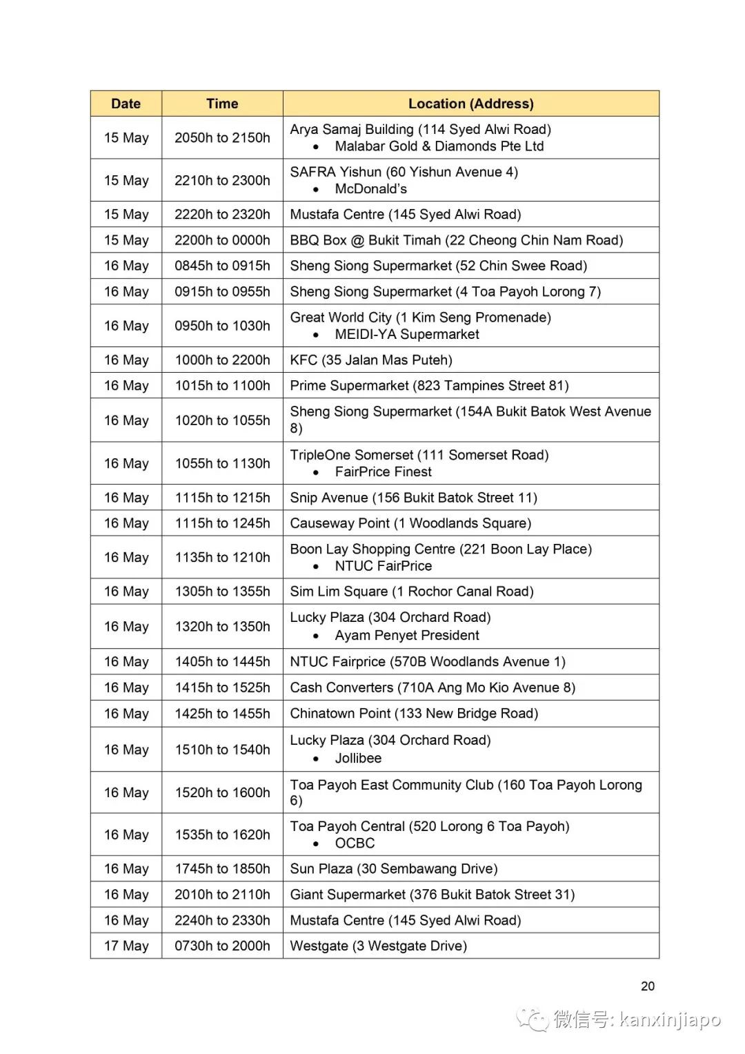 馬來西亞即將封城兩周,部長說新加坡食物庫存充足