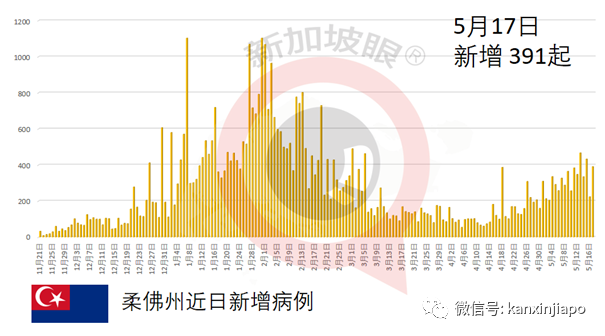 泰国称，中国科兴疫苗抗体产生率达99.49%