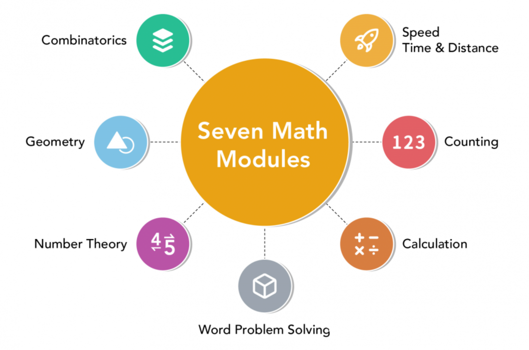 “普娃不能學奧數”,毀了多少新加坡奧數天才!