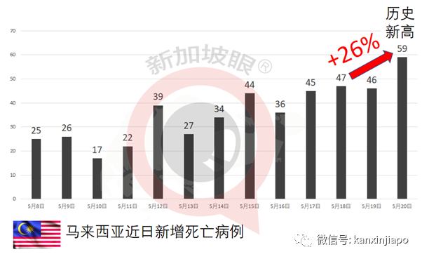 最黑暗一天！马来西亚七项指标皆为史上最糟