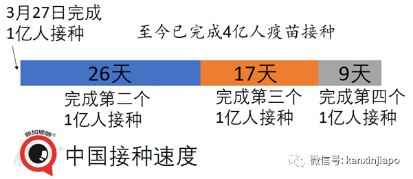 中国现有疫苗可抗印度变异毒株