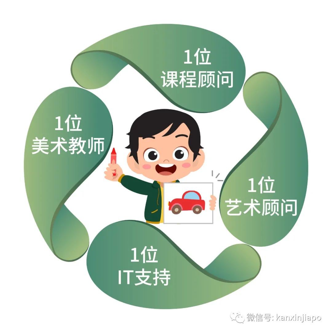 媽媽們瘋搶!火遍新加坡的真正創意畫畫課!0元領取一周假期線上課