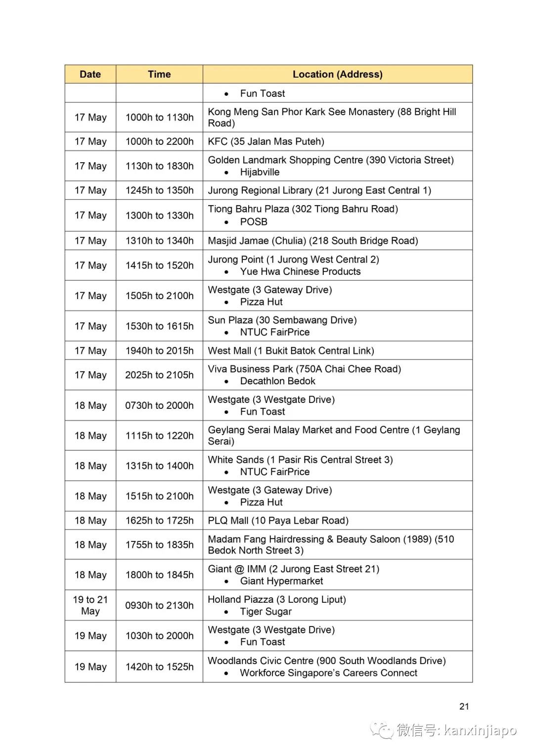 馬來西亞即將封城兩周,部長說新加坡食物庫存充足