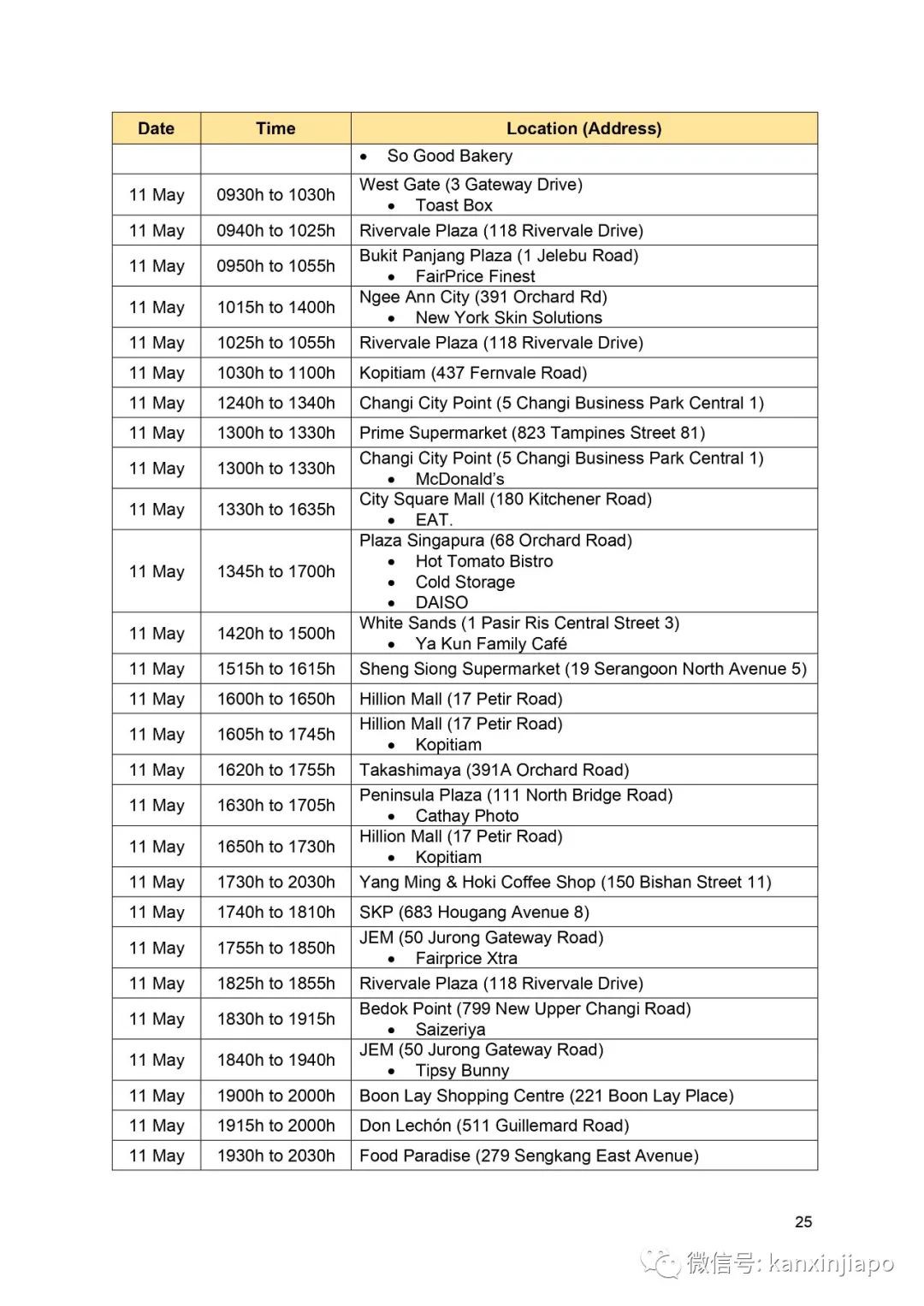 新發病例曾到這20處,主要位于市中心及裕廊一帶