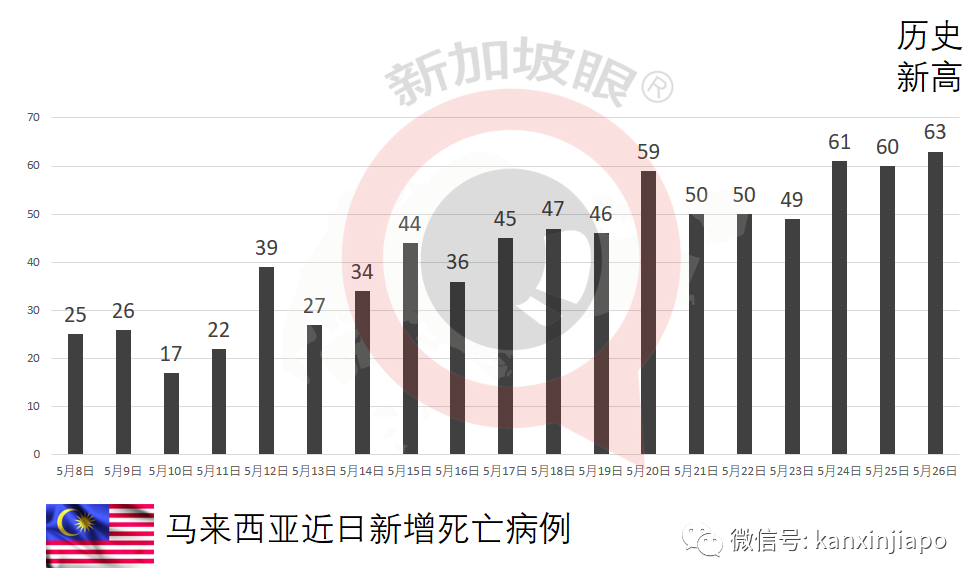 馬國官員攤上事,記者會上回鳳凰衛視記者:“中國?難怪啦……”