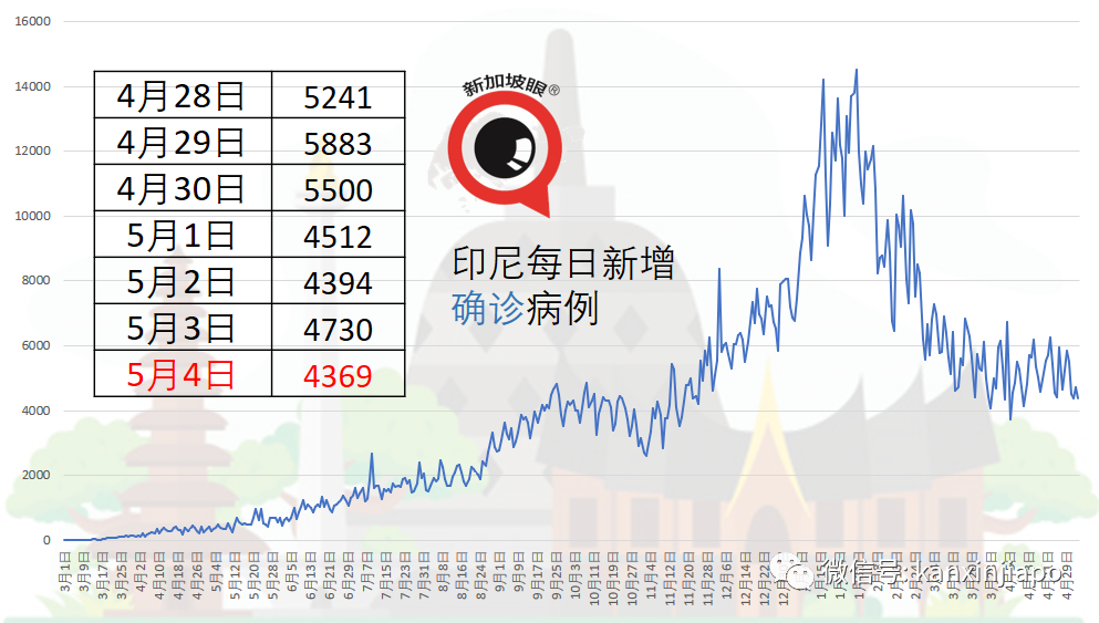 接种两剂辉瑞疫苗后，印度专家回国照顾亲人时，竟感染新冠病毒身亡
