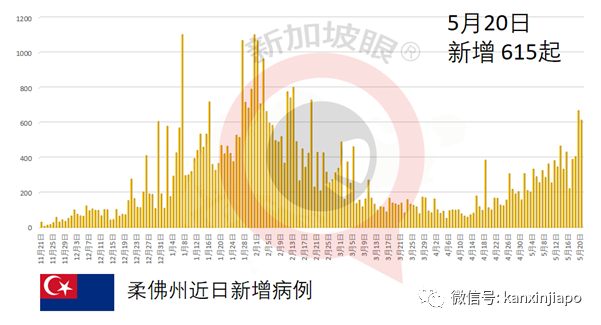 最黑暗一天！马来西亚七项指标皆为史上最糟