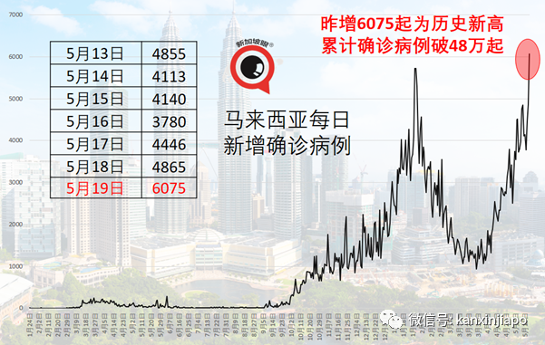 新發病例曾到這20處,主要位于市中心及裕廊一帶
