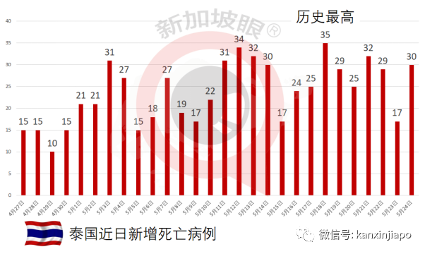马来西亚病例6天3次破历史最高；千万剂科兴疫苗接收在望