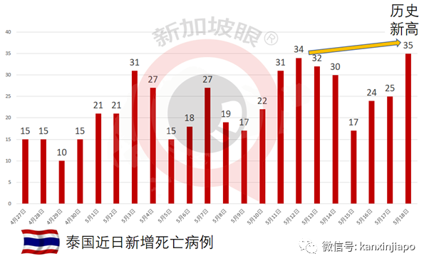 泰国称,中国科兴疫苗抗体产生率达99.49%