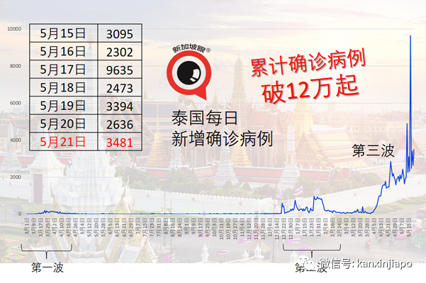 最黑暗一天！马来西亚七项指标皆为史上最糟