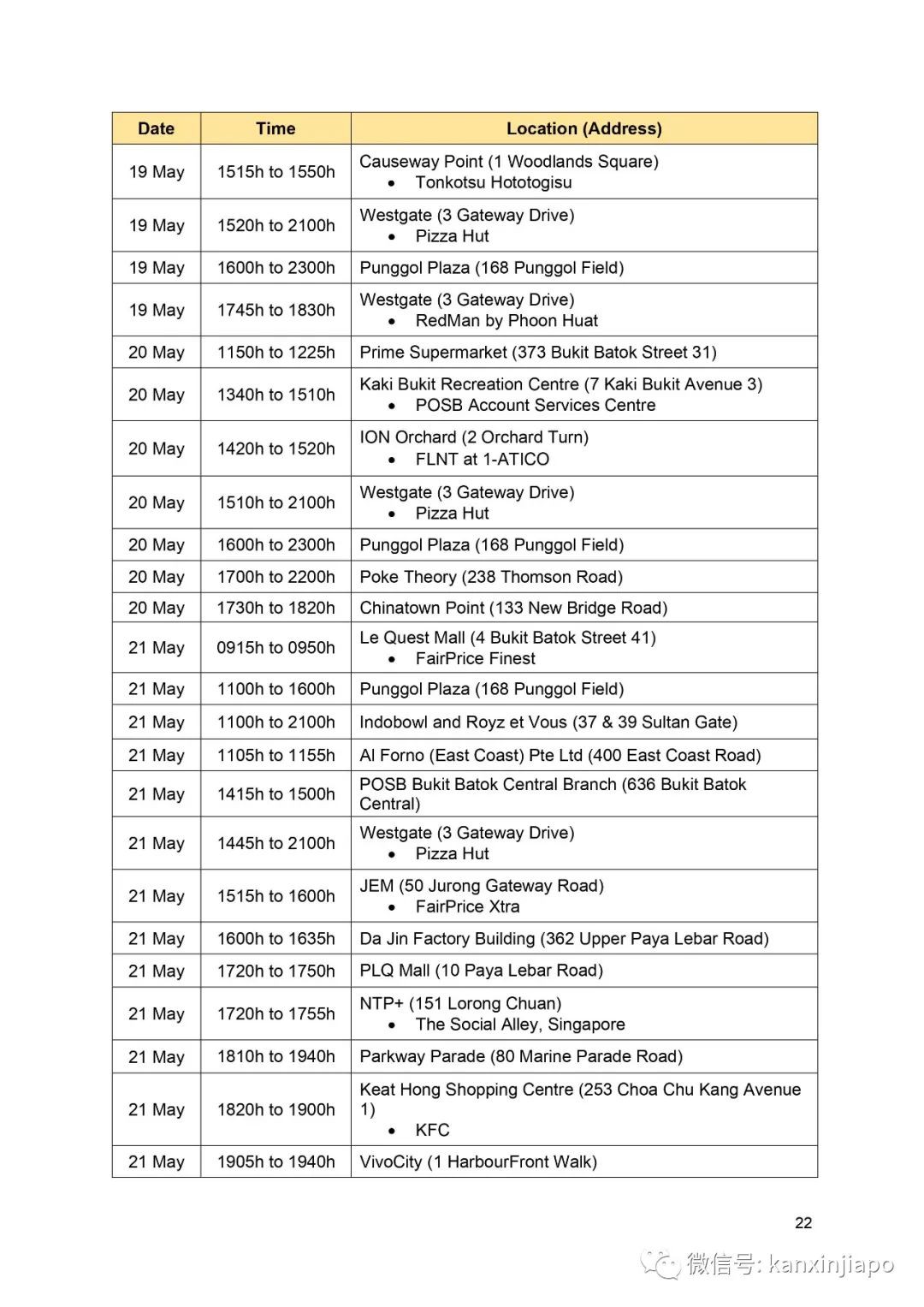馬來西亞即將封城兩周,部長說新加坡食物庫存充足
