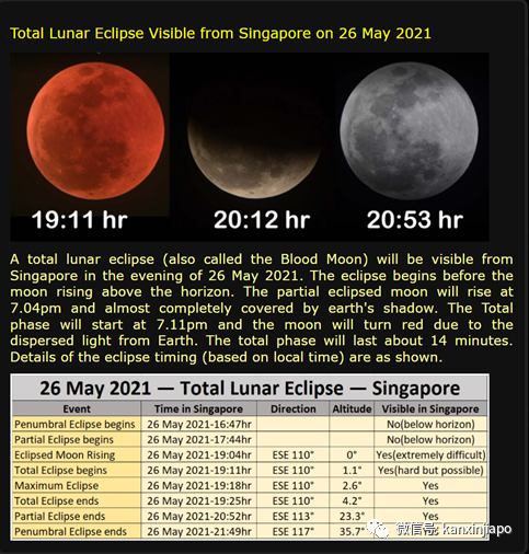 “月全食+超级血月” 奇观再现新加坡！肉眼就能目睹~