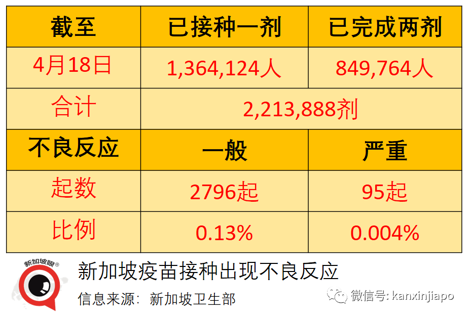 新加坡男子接種疫苗後心髒病發死亡,最新調查結果公布