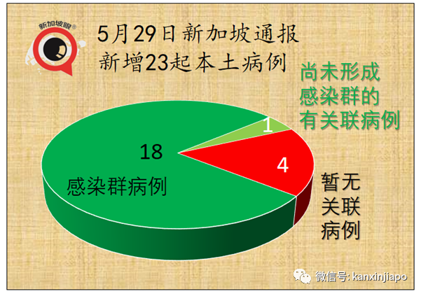 馬來西亞即將封城兩周,部長說新加坡食物庫存充足