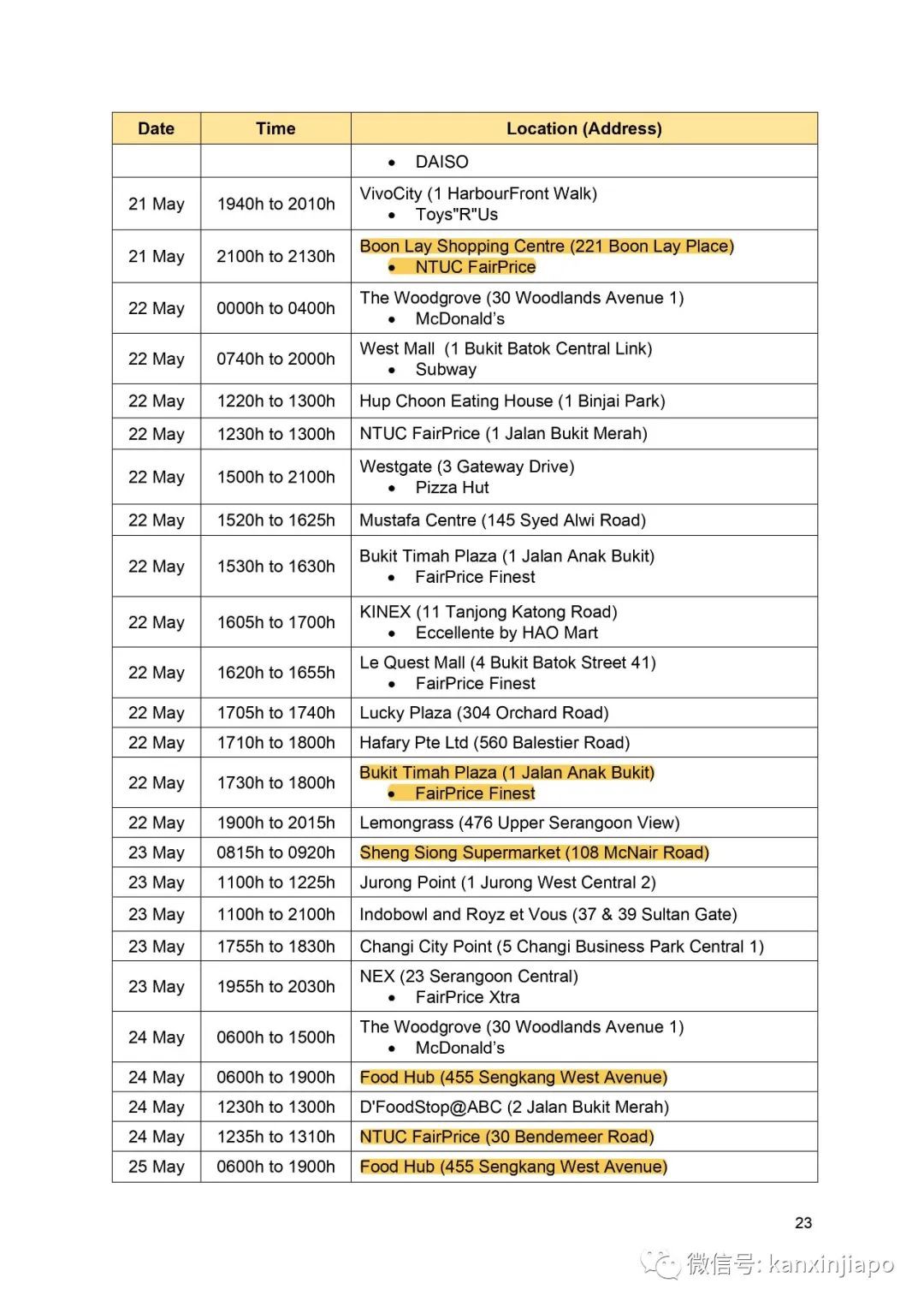 馬來西亞即將封城兩周,部長說新加坡食物庫存充足