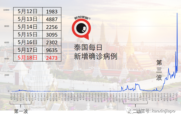 泰国称,中国科兴疫苗抗体产生率达99.49%
