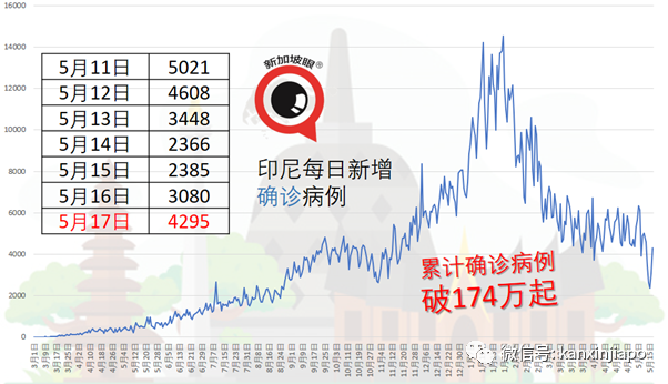 泰国称，中国科兴疫苗抗体产生率达99.49%