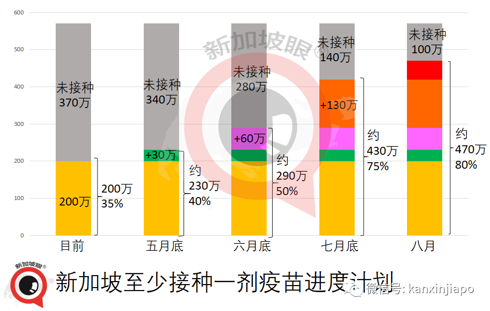 新加坡批准青少年可接種疫苗,40歲人員也可接種