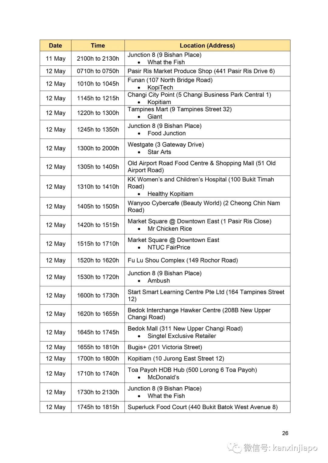 新發病例曾到這20處,主要位于市中心及裕廊一帶