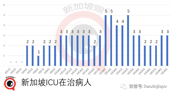 馬來西亞即將封城兩周,部長說新加坡食物庫存充足