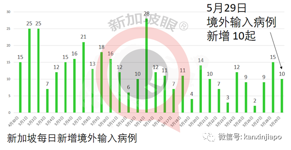 馬來西亞即將封城兩周,部長說新加坡食物庫存充足
