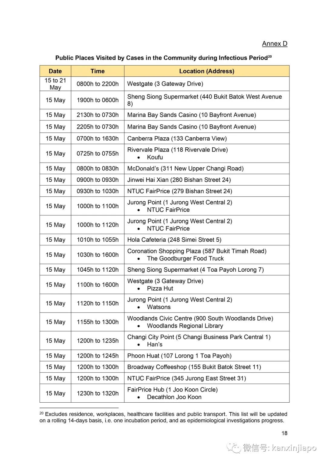 馬來西亞即將封城兩周,部長說新加坡食物庫存充足